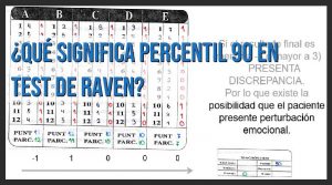 ¿Qué significa percentil 90 en test de Raven?